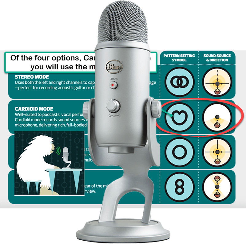 blue yeti podcaster kit